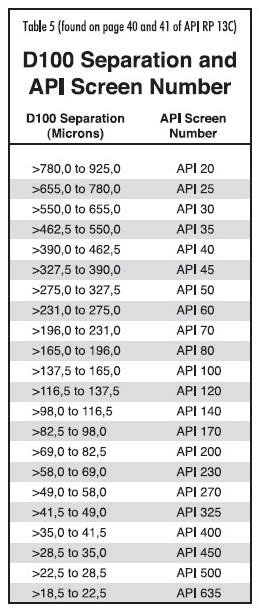 shale shaker screen mesh|shale shaker screen size chart.